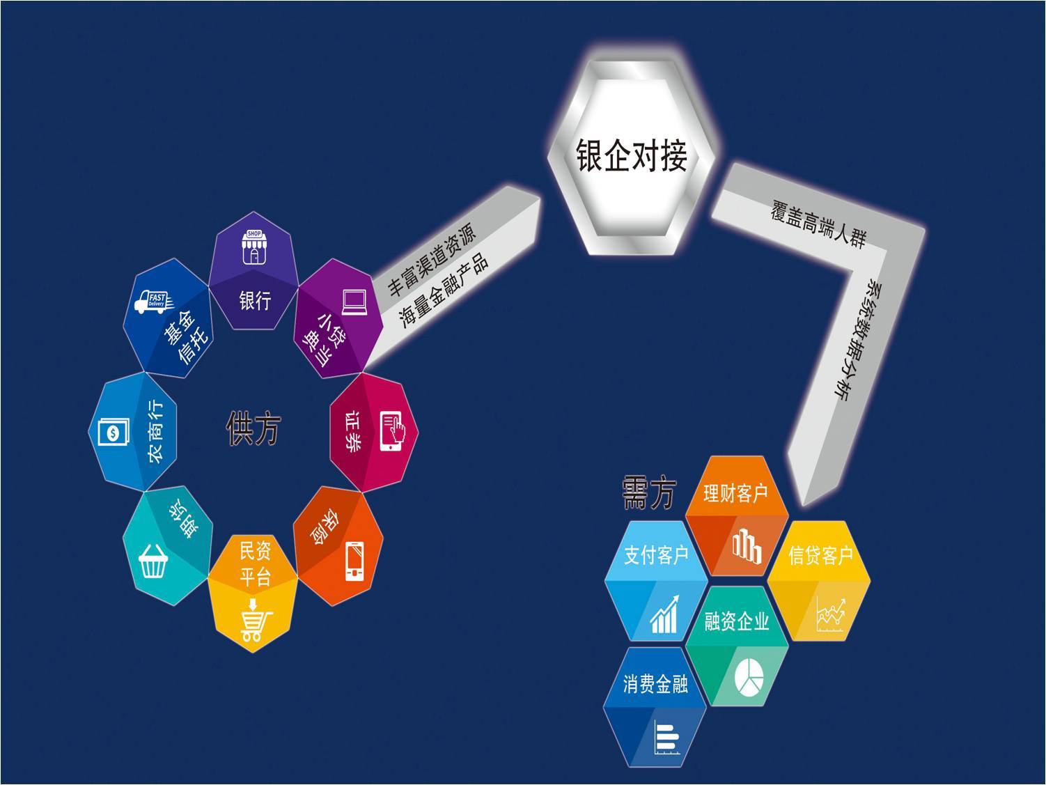 海西金融超市 服務實體經濟與化解金融風險的雙重使命