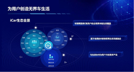 買生態送車？奇瑞QQ冰淇淋開啟場景定義汽車時代